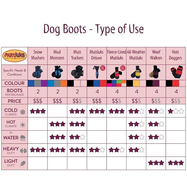 Muttluks bottes doublés polaire pour chien large ou X large noir
