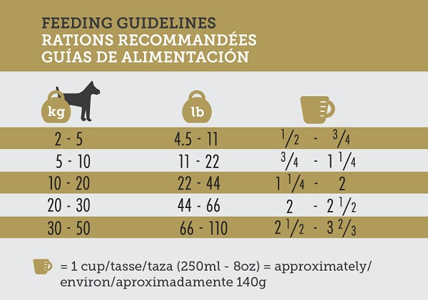Inukshuk nourriture pour chien marine 25/poisson format 15 kg - La boite à Penny